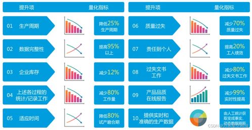 萬界星空科技云MES系統 生產全流程追溯功能詳解